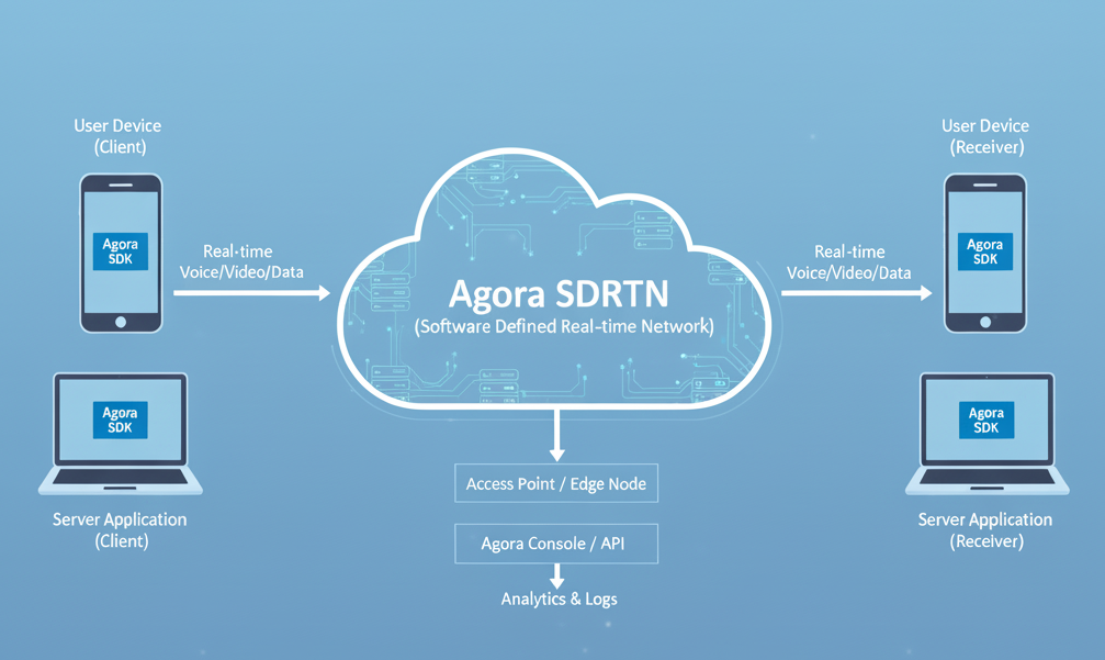 Agora Tech